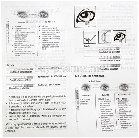 schirmer's tear test instructions